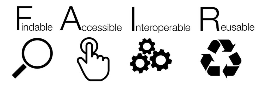 Icons of a magnifying glass, a persons hand with a finger pressing a button, a series of three interlocking gears, and a recycling symbol are shown below the letters spelling the word FAIR.